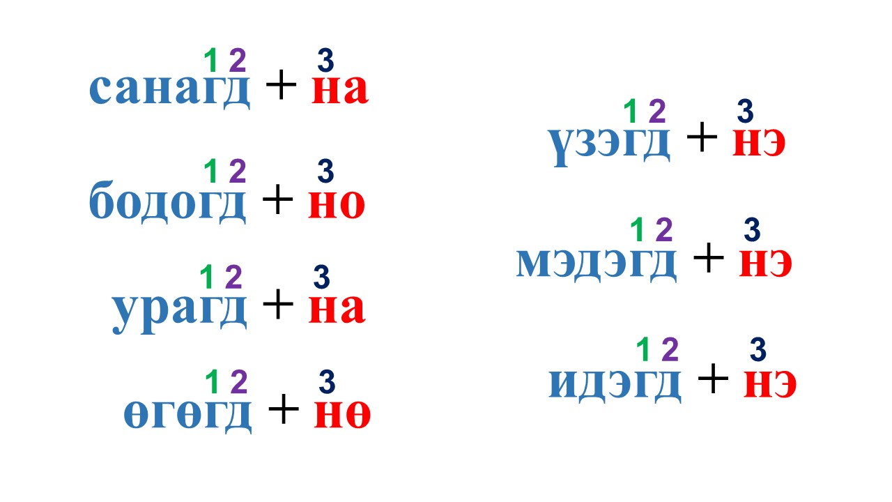 Мэдлээ | Цахим контент